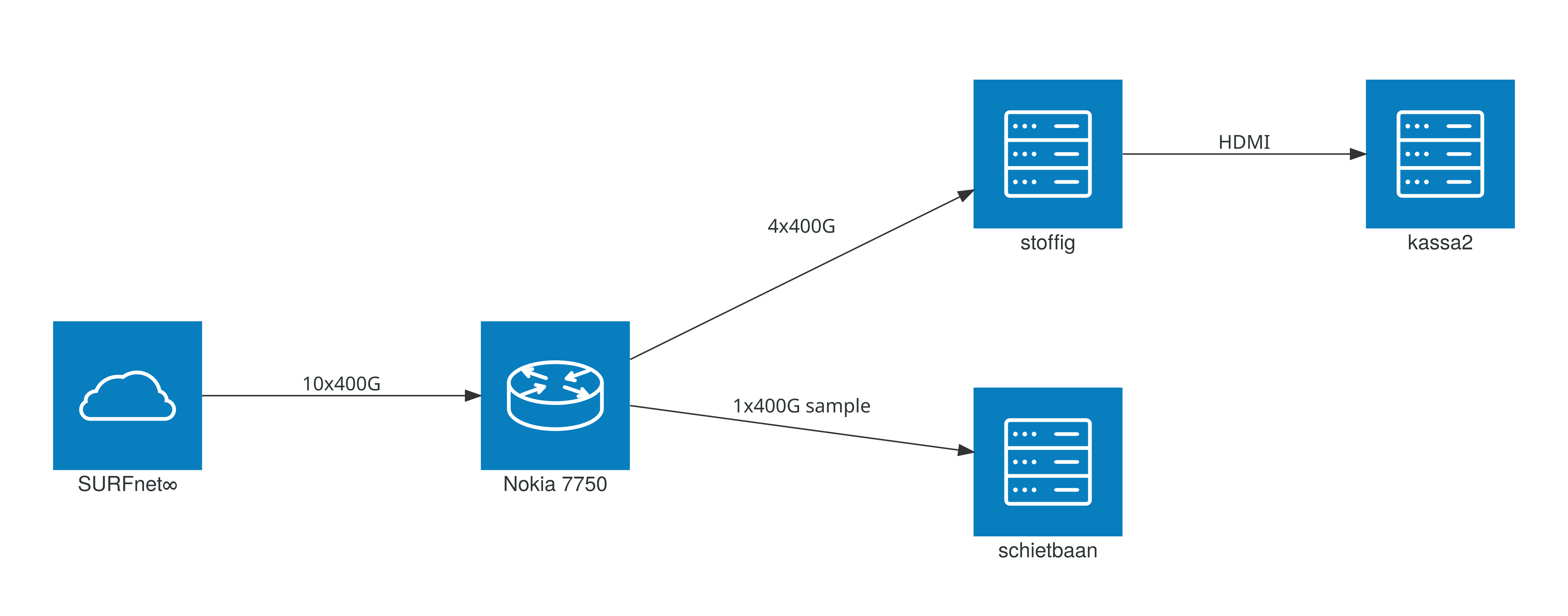 The SNTPings receiver setup